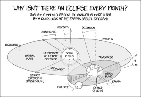 xncd|explain xkcd